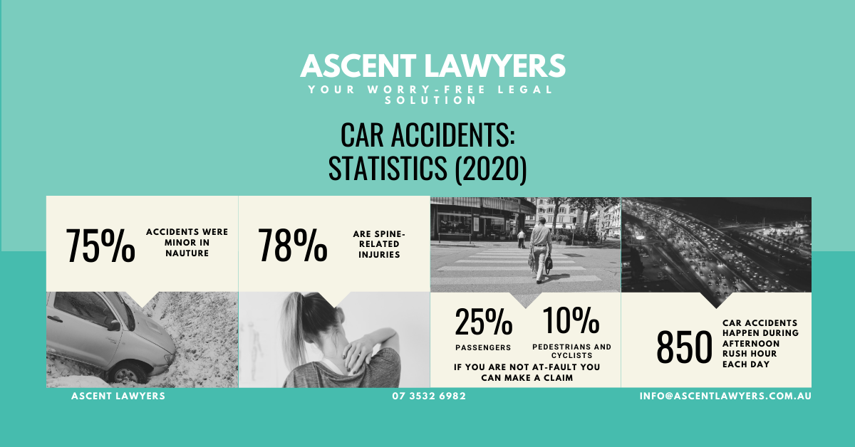 Car accidents: Statistics (2020) - Ascent Lawyers | 逸升法律